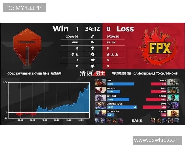 FPX中路表现分析:突破与失误的深度剖析与反思 FPX中路表现分析:突破与失误的深度剖析与反思